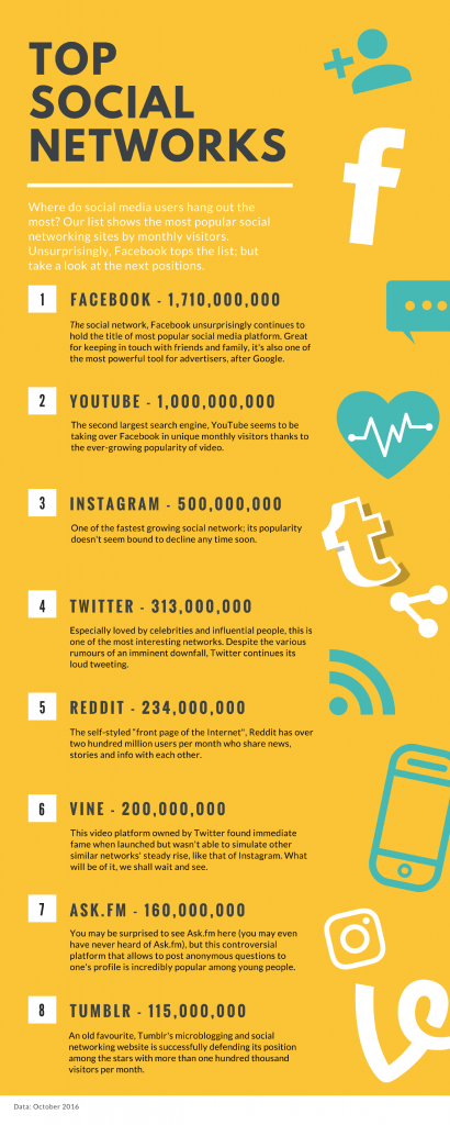 top-social-networks