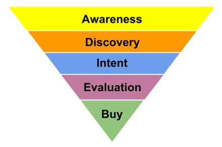 sales funnel