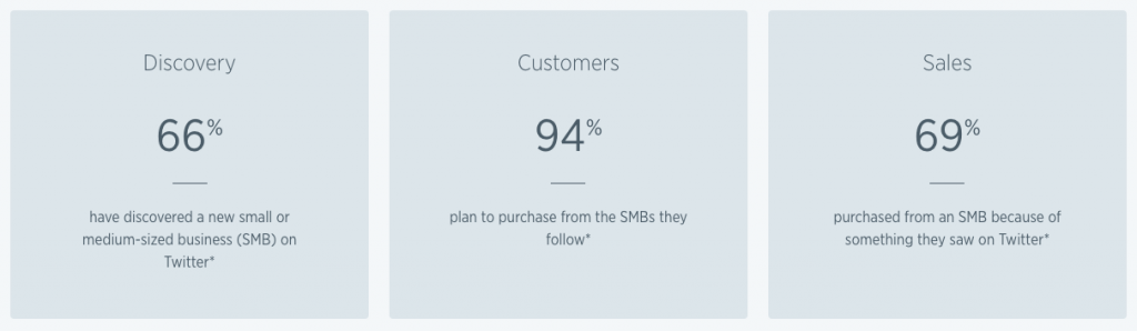 Twitter stats for businesses